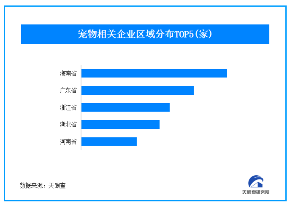 1.2亿只“毛孩子”撬动3000亿元市场 我国现存超400万家宠物企业